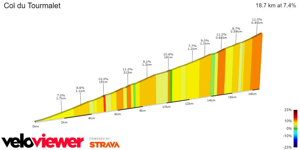 PREVIEW | Vuelta a Espana 2023 stage 13 - Monster mountains in a day where Sepp Kuss faces red jersey challenge