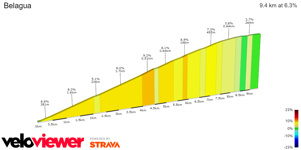 PREVIEW | Vuelta a Espana 2023 stage 14 - With Kuss, Roglic and Vingegaard completing the podium, how will Jumbo-Visma race?