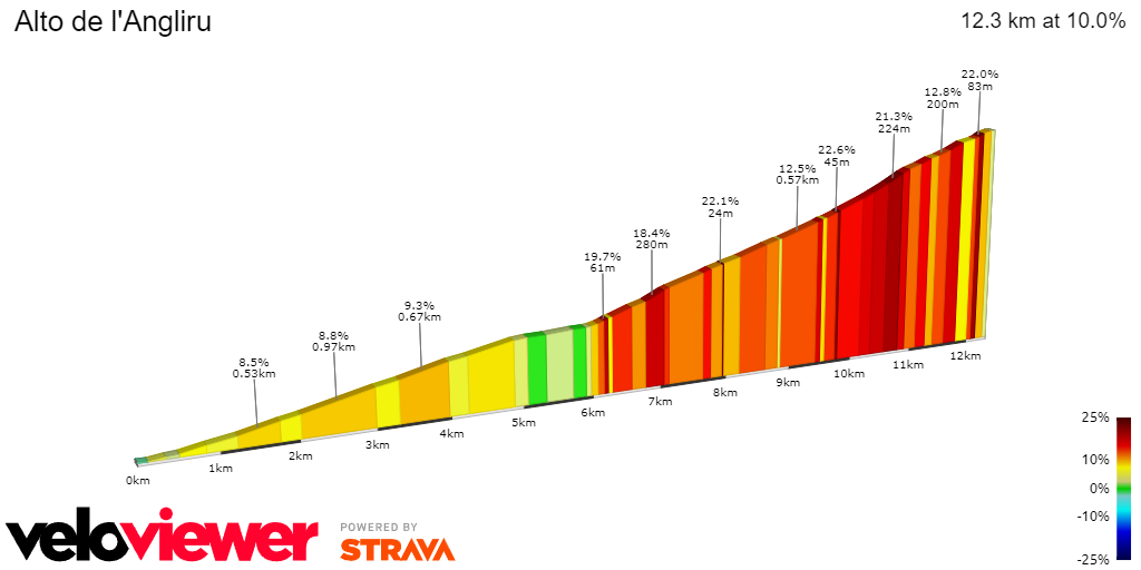 PREVIEW | Vuelta a Espana 2023 stage 17 - Can Sepp Kuss seal the deal at the mythical Angliru?