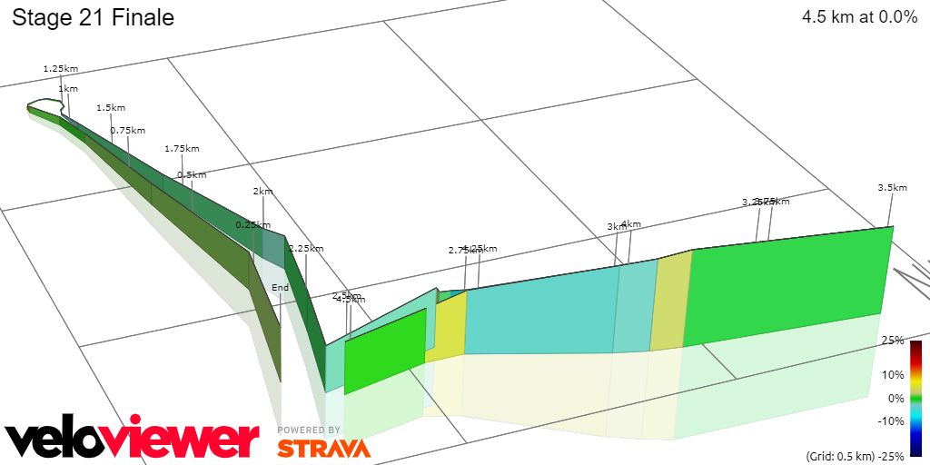 PREVIEW | Vuelta a Espana 2023 stage 21 - Final opportunity for the sprinters, as Jumbo-Visma complete historic achievement