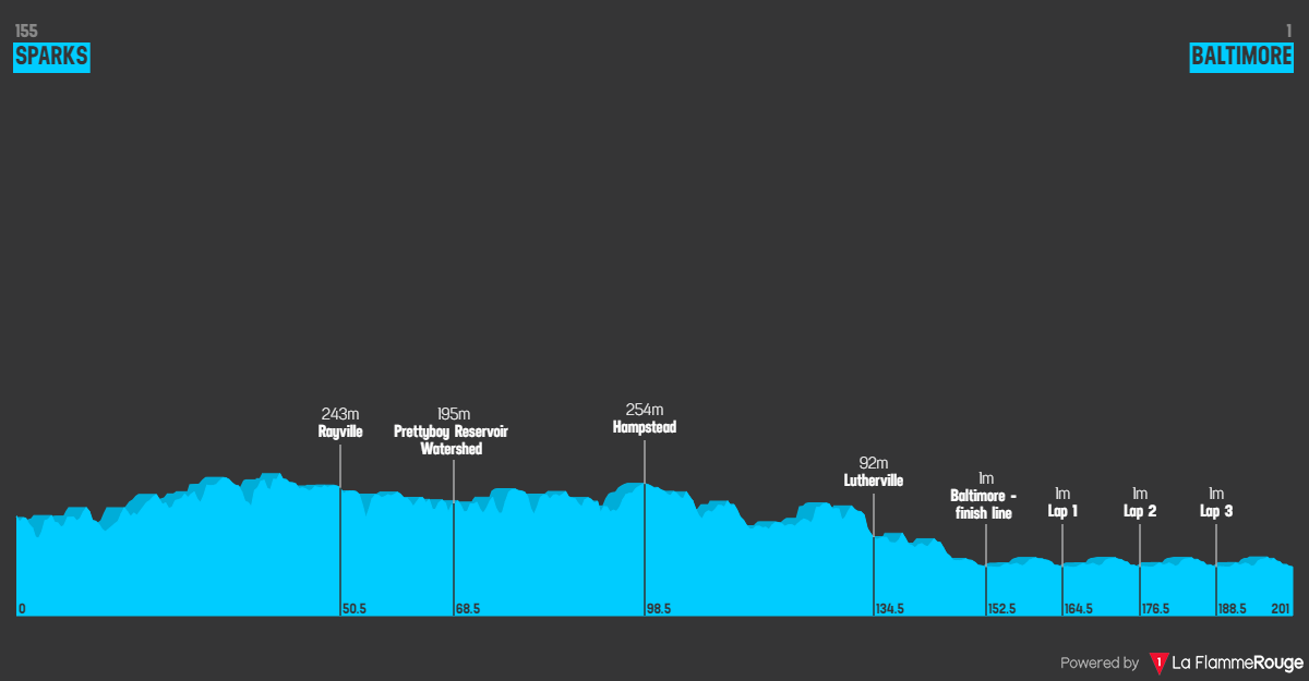 Profile & Route Maryland Cycling Classic 2023