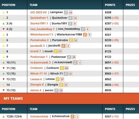 Season Fantasy Challenge #5 | Update from Criterium du Dauphiné until Clásica San Sebastian