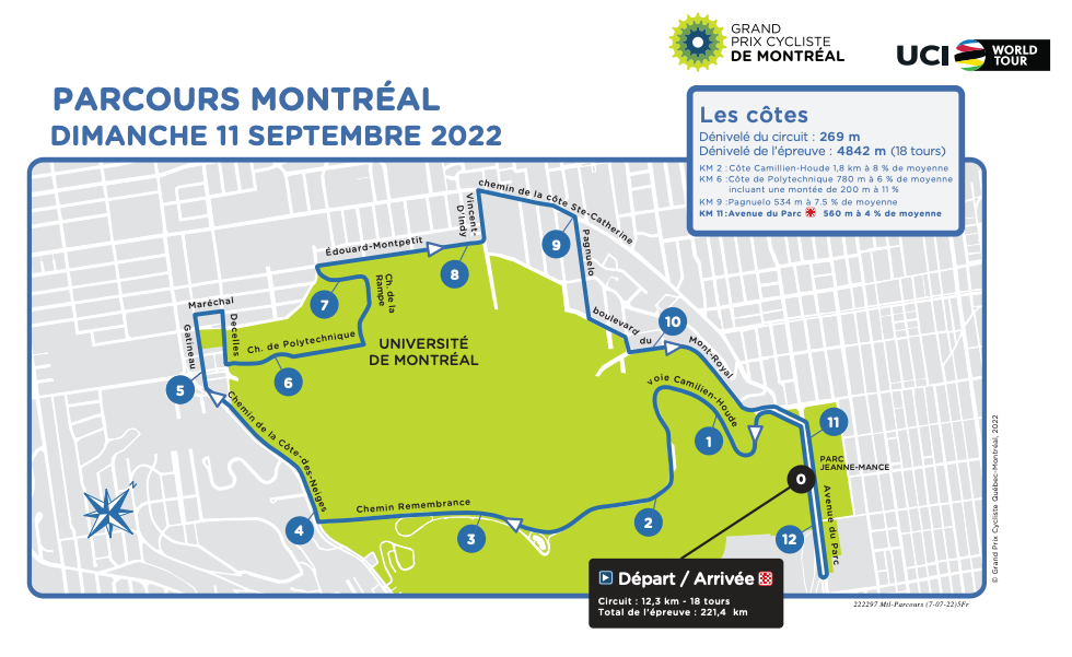 Profile GP de Montréal 2022