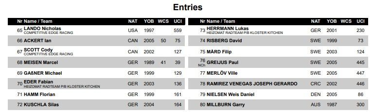 Preliminary startlist Zonhoven Cyclocross World Cup with Mathieu van der Poel, Tom Pidcock but no Wout van Aert