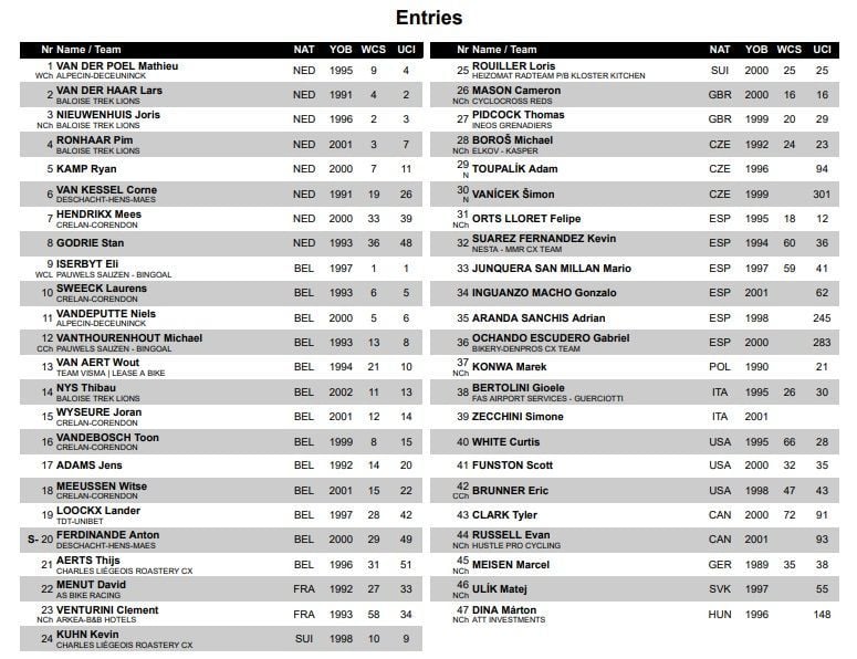 Lista de partida preliminar da Taça do Mundo de Ciclocrosse de Benidorm com Mathieu van der Poel, Wout van Aert, Tom Pidcock, Fem van Empel e Puck Pieterse