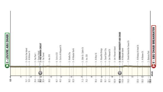 Profiles & Route UAE Tour 2024