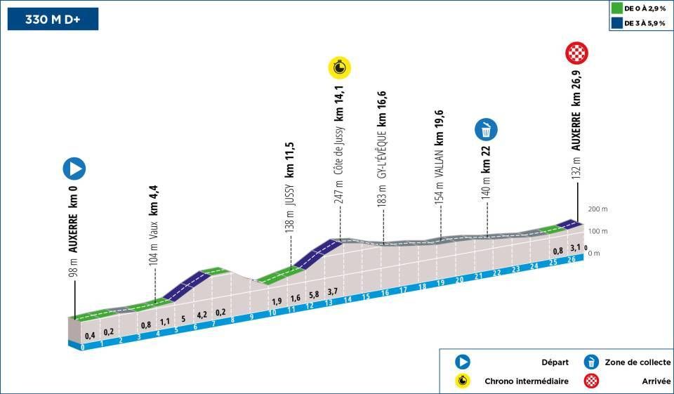 PREVIEW | Paris-Nice 2024 stage 3 - Hilly team time-trial an important challenge for GC; Evenepoel and Roglic