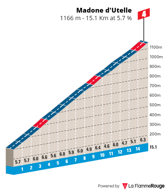 PREVIEW | Paris-Nice 2024 stage 7 - Madone d'Utelle summit finish a key stage; McNulty forced to defend himself from Jorgenson, Skjelmose, Evenepoel and Roglic