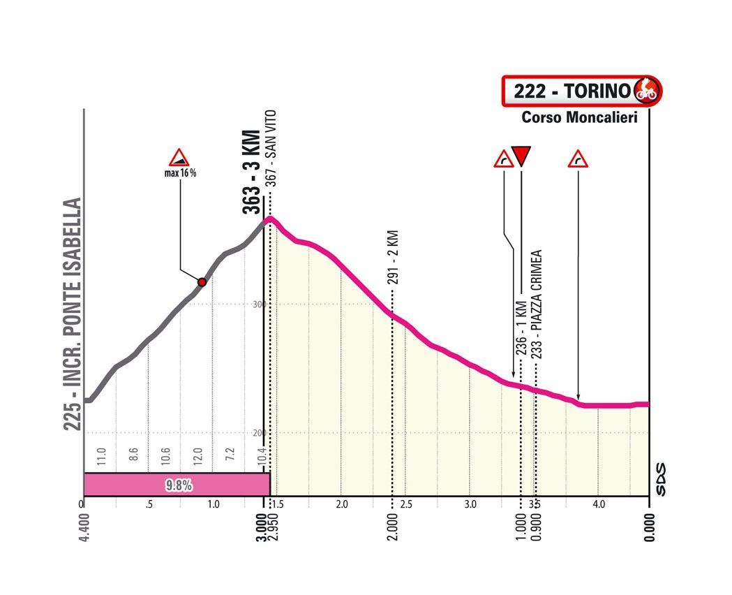 PREVIEW | Giro d'Italia 2024 stage 1 - Can anyone stop Tadej Pogacar from taking pink jersey on the first day of racing?