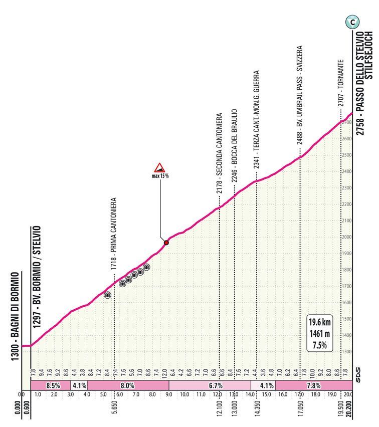 PREVIEW | Giro d'Italia 2024 stage 16