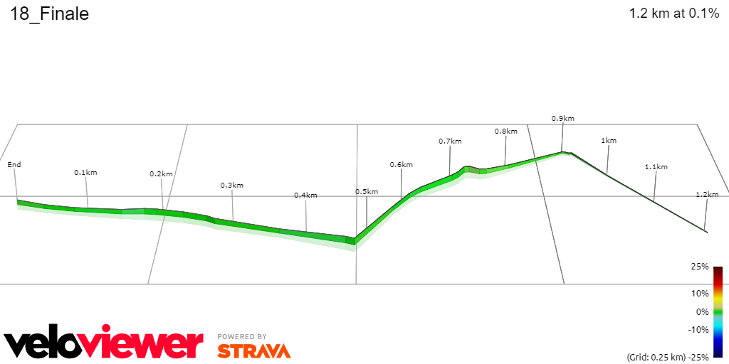 PREVIEW | Giro d'Italia 2024 stage 18