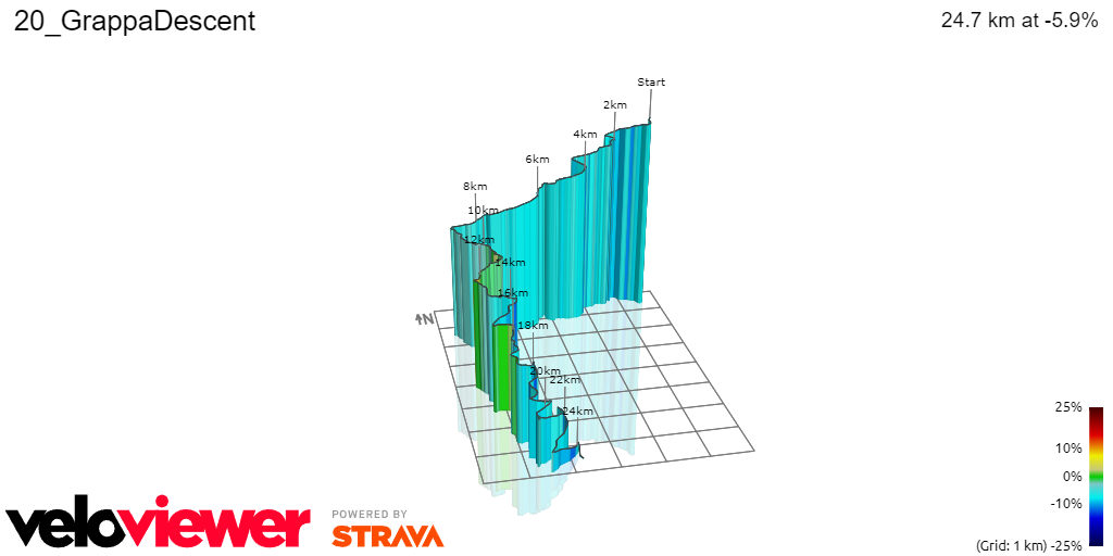 PREVIEW | Giro d'Italia 2024 stage 20