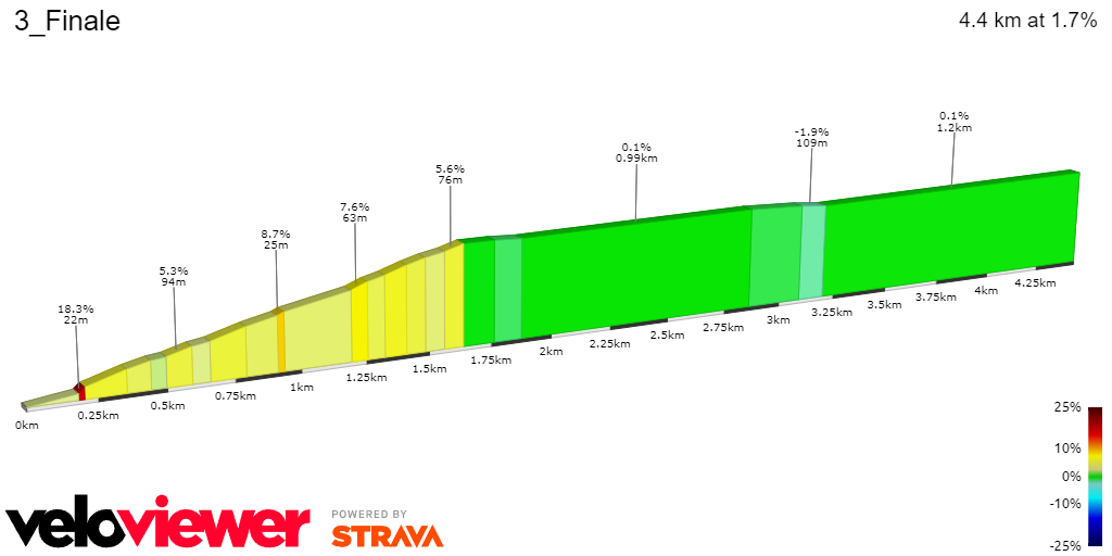 PREVIEW | Giro d'Italia 2024 stage 3