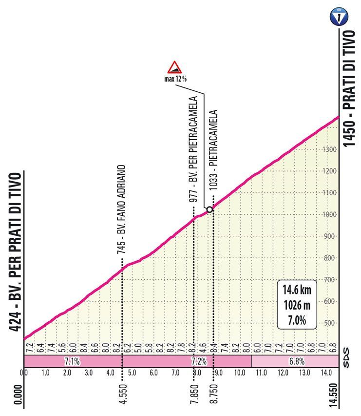 PREVIEW | Giro d'Italia 2024 stage 8 - Can Tadej Pogacar seal Giro at Prati di Tivo summit finish?