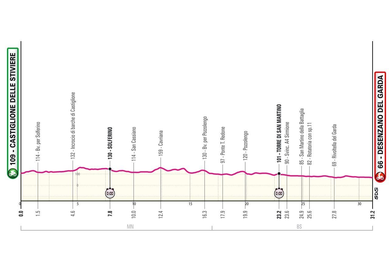 PREVIEW | Giro d'Italia 2024 stage 14