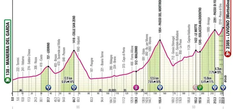 Perfil e Percurso da Volta a Itália 2024 - 71km de contrarrelógio, Gravilha, Stelvio e dupla passagem no Monte Grappa incluídos
