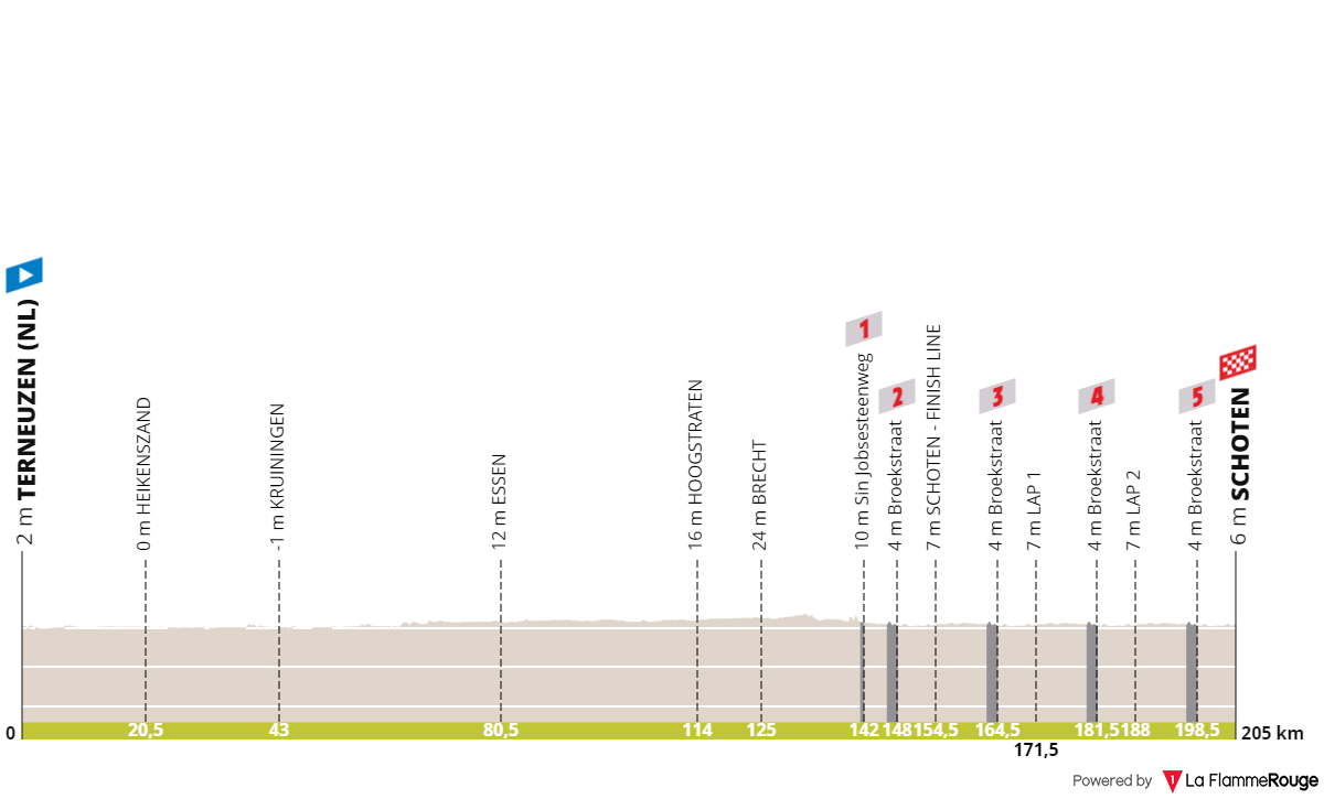 profile scheldeprijs2024 660841c3762e1