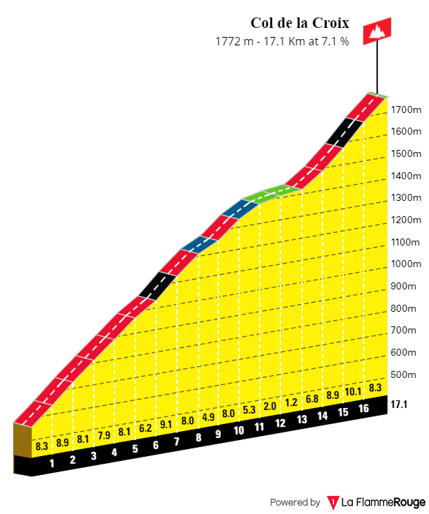 PREVIEW | Tour de Suisse 2024 stage 7