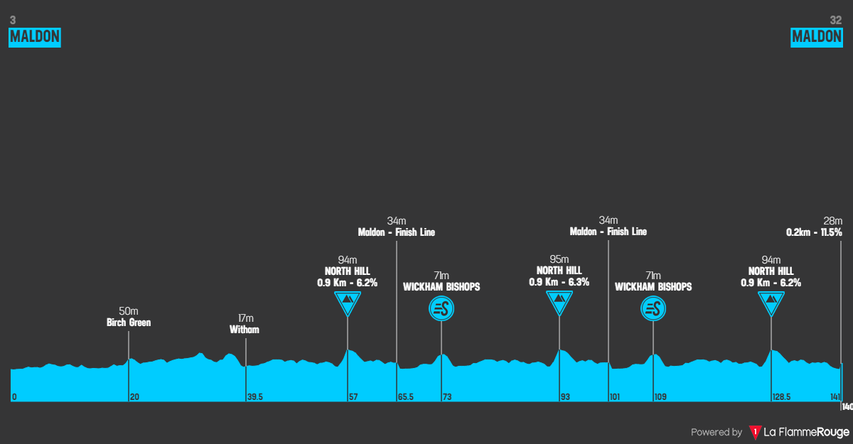 PREVIEW | RideLondon Classique2024 stage 2 - Will SD Worx work for Lotte Kopecky or Lorena Wiebes on queen stage?