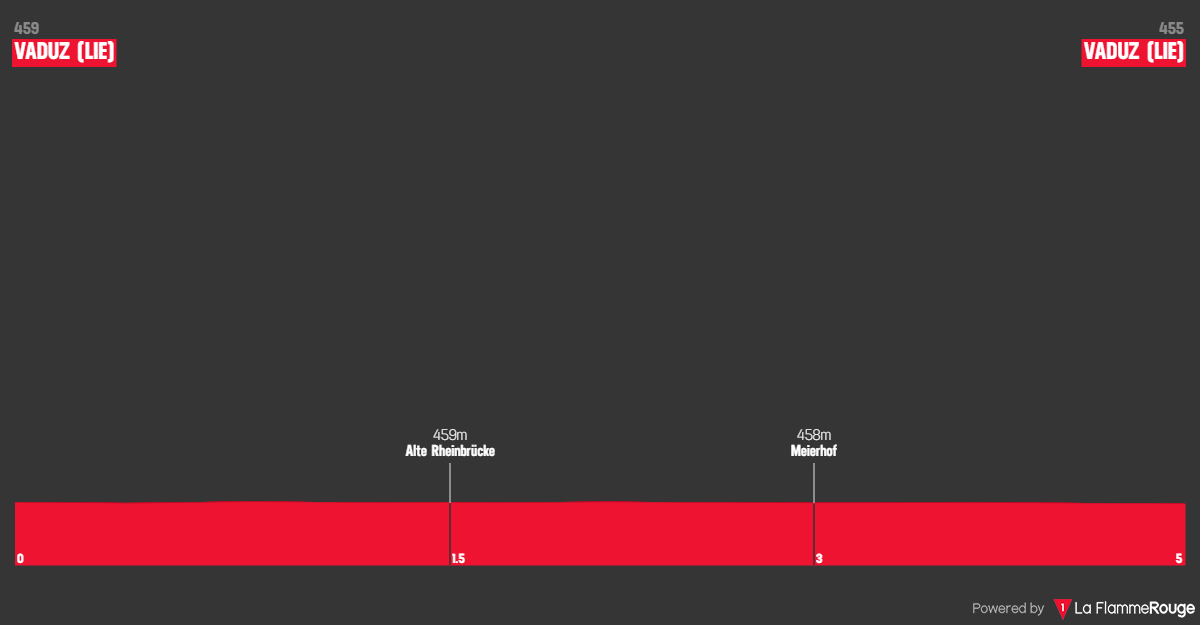 Profiles & Route Tour de Suisse 2024 - 5 consecutive mountain stages, 2 time-trials and 0 sprint stages