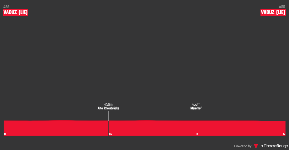 Perfis e percurso da Volta à Suíça 2024 - 5 etapas consecutivas de montanha e 2 contrarrelógios