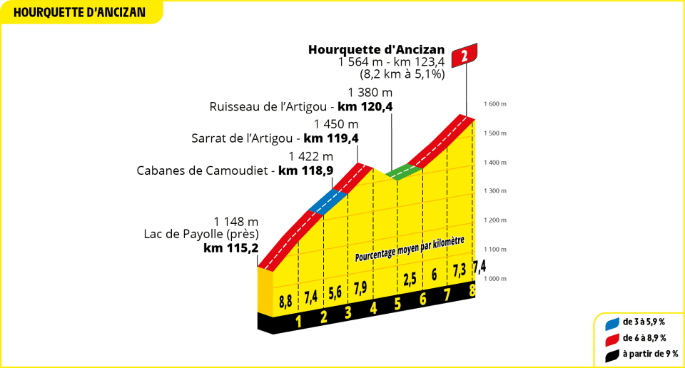 PREVIEW | Tour de France 2024 stage 14