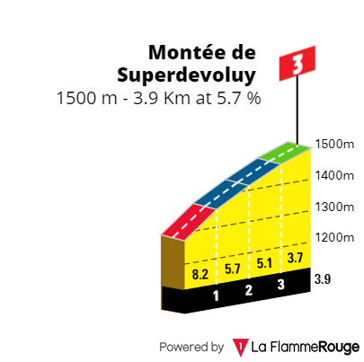 PREVIEW | Tour de France 2024 stage 17