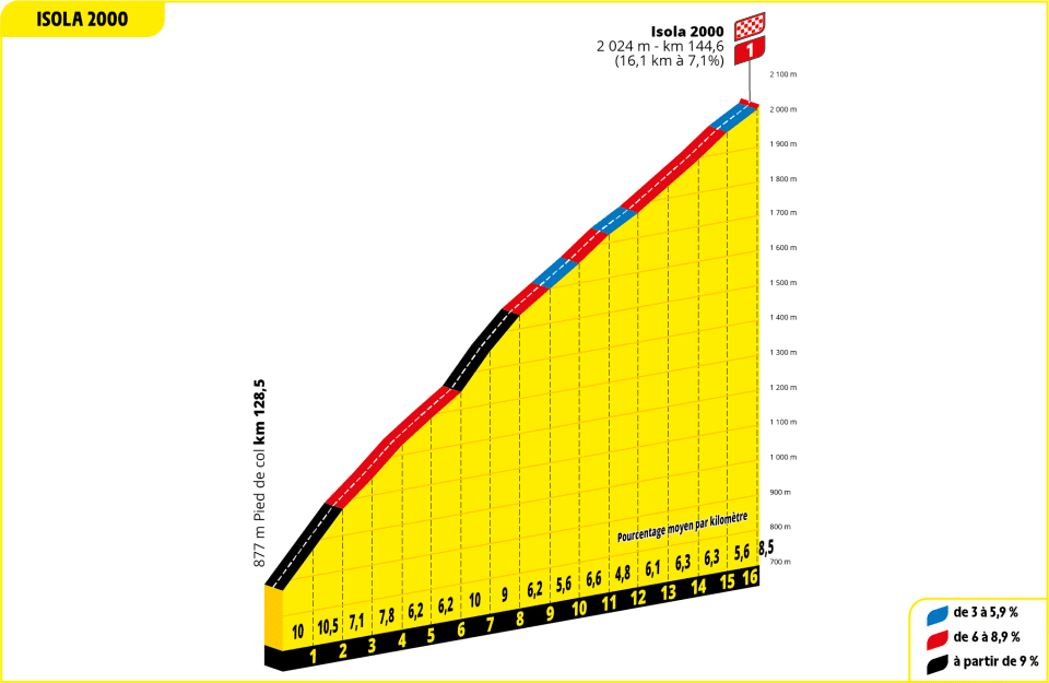 PREVIEW | Tour de France 2024 stage 19