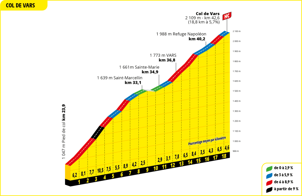 PREVIEW | Tour de France 2024 stage 19