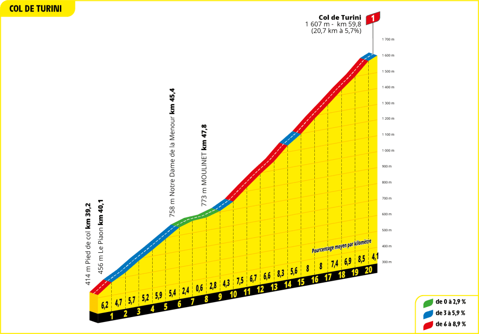 PREVIEW | Tour de France 2024 stage 20