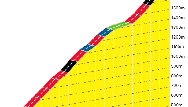 PREVIEW - Tour de Suisse stage 7 - Head-to-head between Joao Almeida and Adam Yates for the yellow jersey