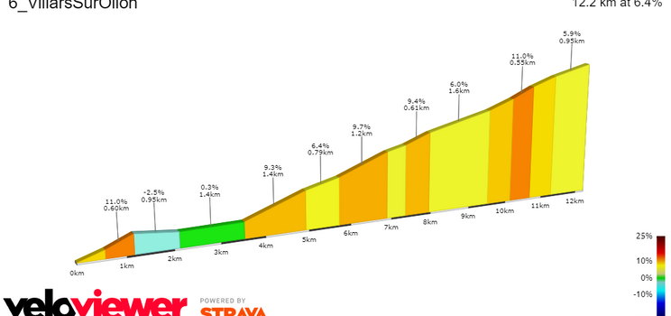 PREVIEW - Tour de Suisse stage 7 - Head-to-head between Joao Almeida and Adam Yates for the yellow jersey