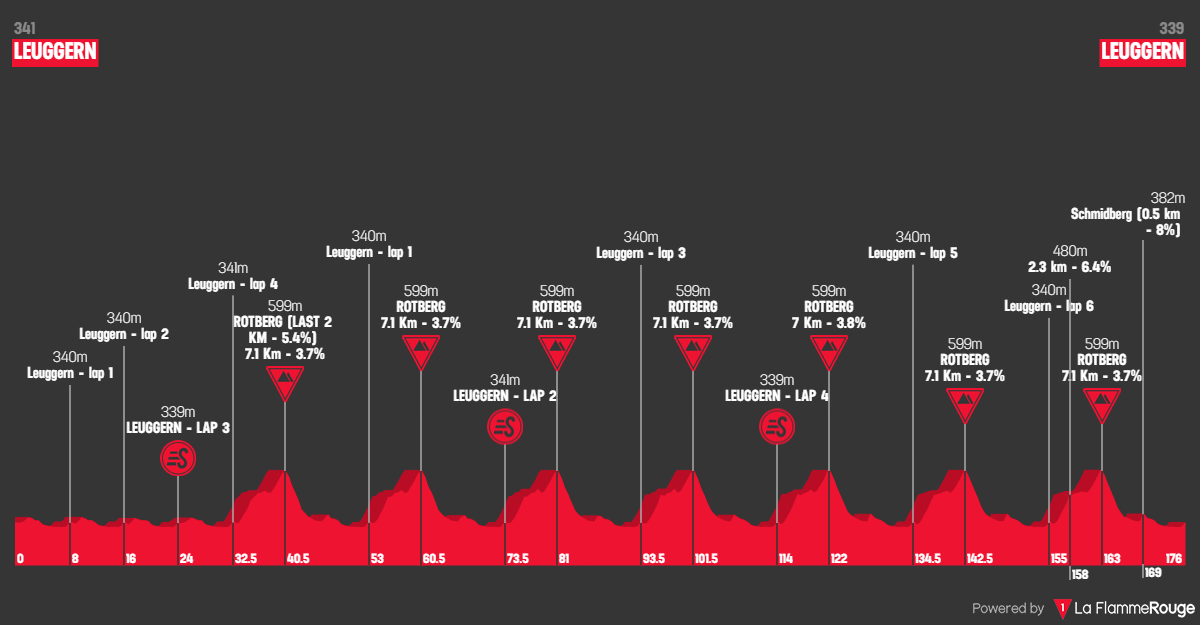 profile gpkantonsaargau2024