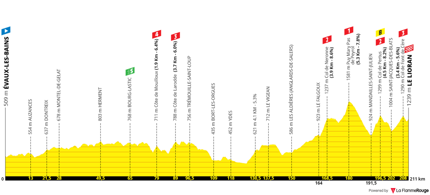 PREVIEW | Tour de France 2024 stage 11