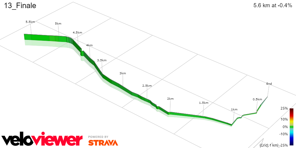 ANTEVISÃO | Volta a França 2024 13ª etapa - Vento e fugas podem estragar o dia aos sprinters na chegada a Pau