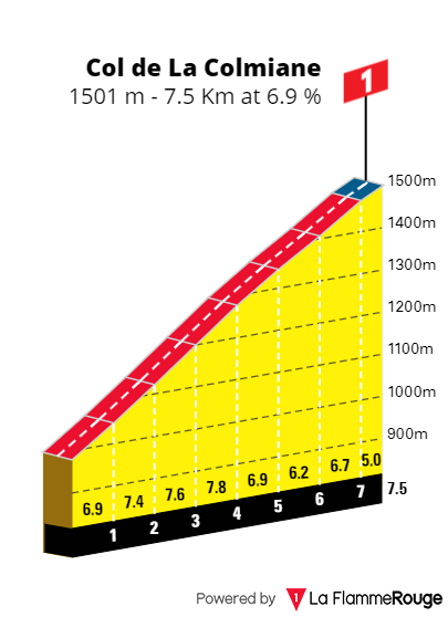 ANTEVISÃO - Volta a França 20ª Etapa - No menu temos mais um dia de alta montanha brutal nos Alpes