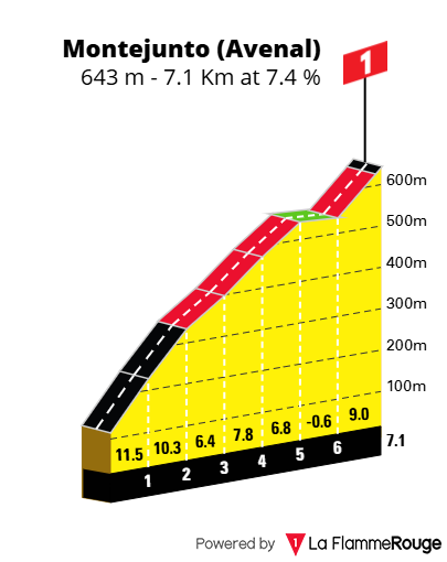 Perfis e Percursos - 47º GP Internacional de Torres Vedras - Troféu Joaquim Agostinho 2024