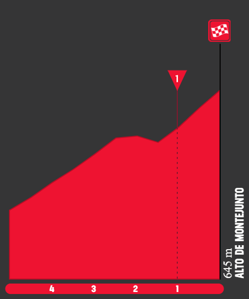 Perfis e Percursos - 47º GP Internacional de Torres Vedras - Troféu Joaquim Agostinho 2024