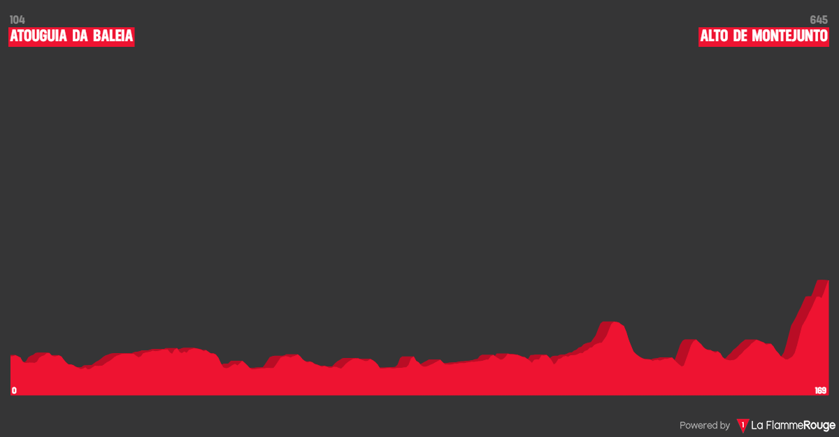 Perfis e Percursos - 47º GP Internacional de Torres Vedras - Troféu Joaquim Agostinho 2024