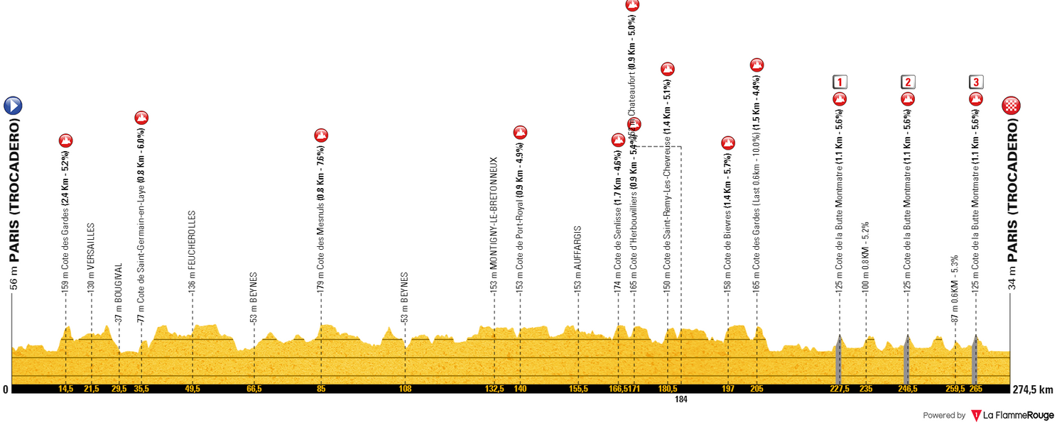 PREVIEW | Paris Olympic Games 2024 Men's Elite Road Race - Mathieu van der Poel, Wout van Aert and Remco Evenepoel headline chaotic race for Olympic title