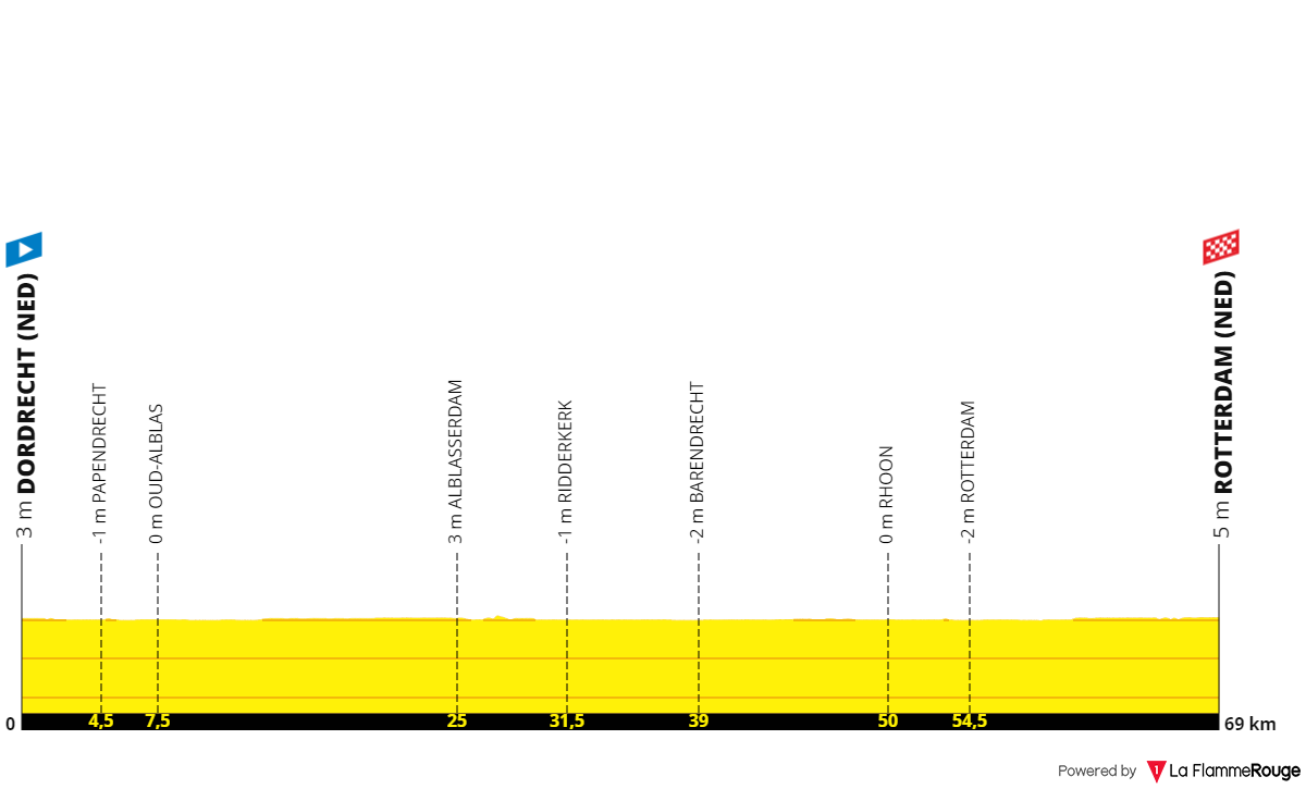 PREVIEW | Tour de France Femmes 2024 stage 2 - Can Lorena Wiebes take revenge or Charlotte Kool win again?