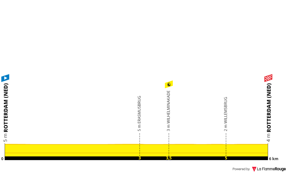 PREVIEW Tour de France Femmes 2024 stage 3 Grace Brown and Chloé