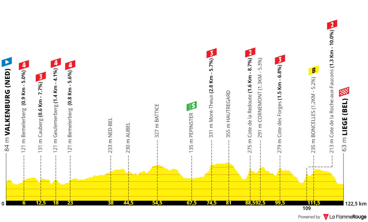 PREVIEW | Tour de France Femmes 2024 - Demi Vollering the ultimate favourite to take another title