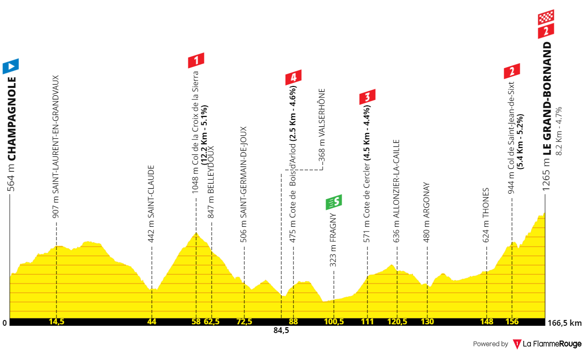 PREVIEW | Tour de France Femmes 2024 stage 7 - Le Grand Bornand could see Vollering reborn, but Katarzyna Niewiadoma fights for her yellow jersey