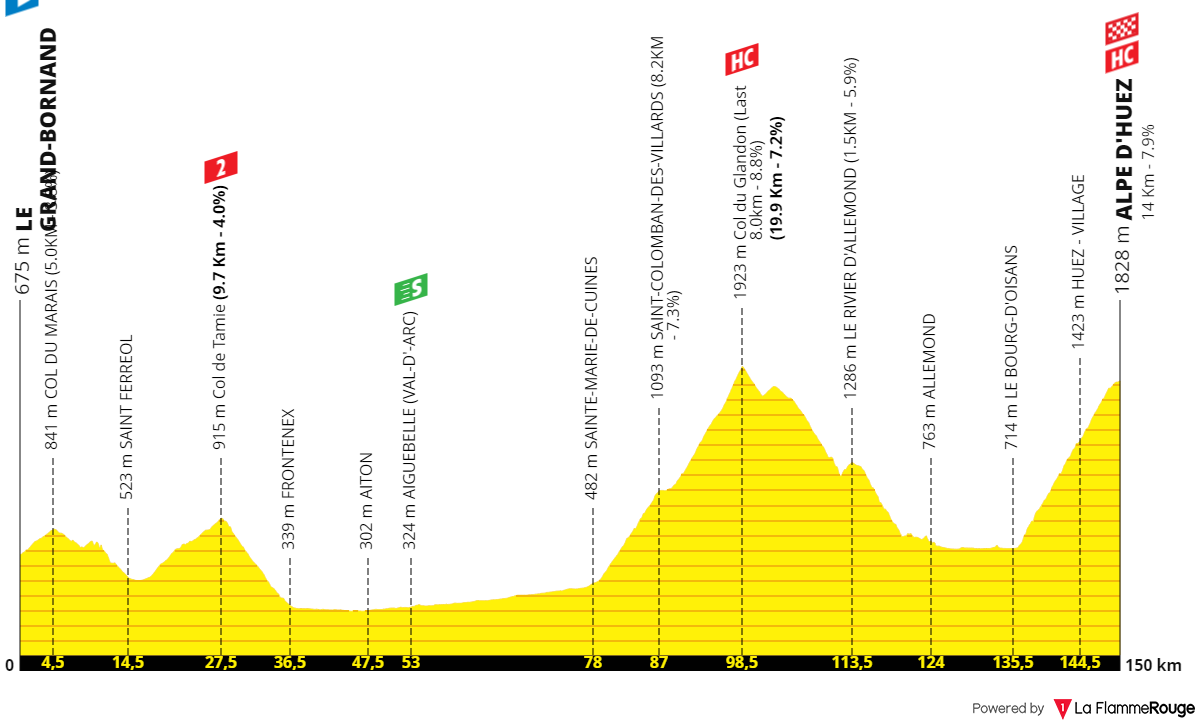 PREVIEW | Tour de France Femmes 2024 stage 8 - Can Demi Vollering turn the race around at Alpe d'Huez