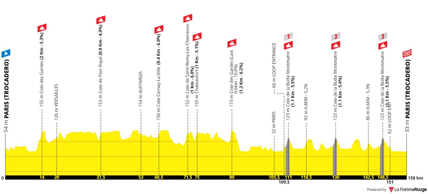 PREVIEW | Paris Olympic Games 2024 Women's Elite Road Race - Dutch dominance? Kopecky for World and Olympic title? Explosive race expected for Olympic gold