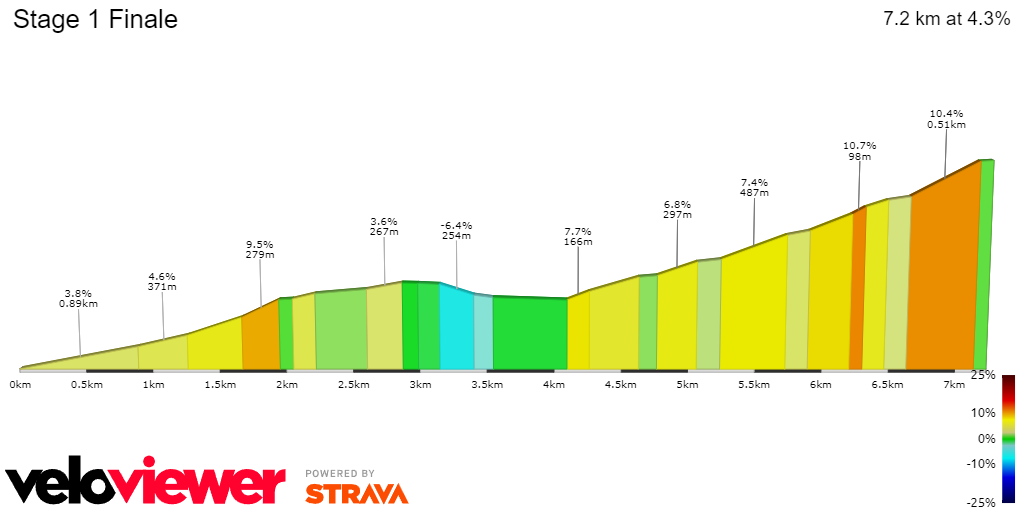 PREVIEW | Tour de Pologne 2024 stage 1 - Test of fire for Jonas Vingegaard's form