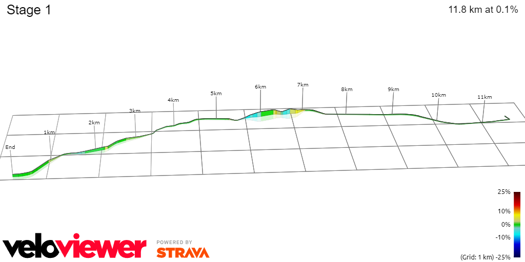 PREVIEW Vuelta a Espana 2024 stage 1