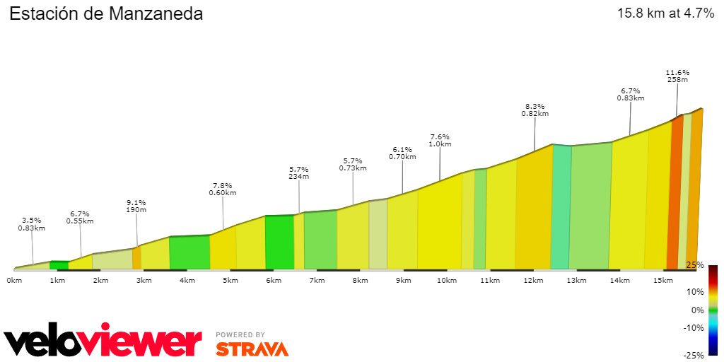 PREVIEW Vuelta a Espana 2024 stage 12 Can Ben O'Connor stabilize