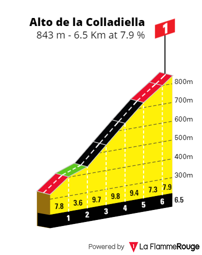 PREVIEW | Vuelta a Espana 2024 stage 15 - BRUTAL Cuitu Negru summit finish the ultimate test for Ben O'Connor and Primoz Roglic